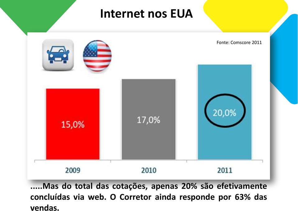 são efetivamente concluídas via web.