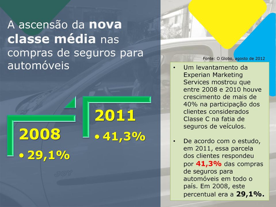 agosto de 2012 clientes considerados Classe C na fatia de seguros de veículos.