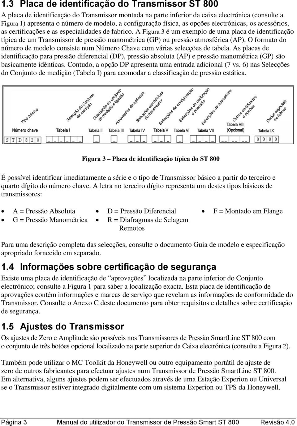 A Figura 3 é um exemplo de uma placa de identificação típica de um Transmissor de pressão manométrica (GP) ou pressão atmosférica (AP).