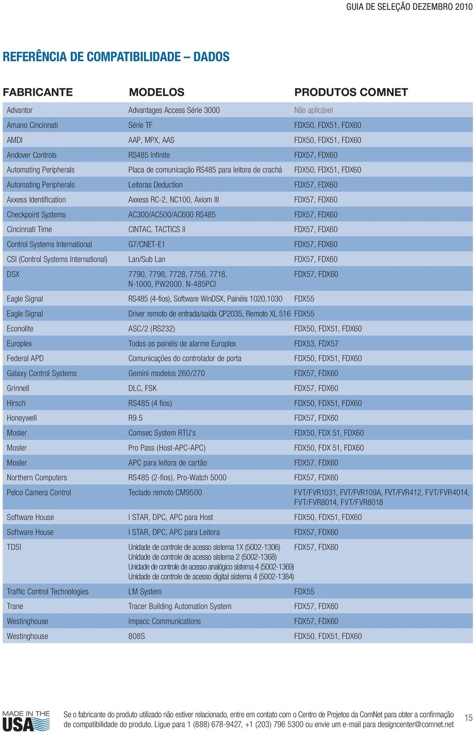 Deduction FDX57, FDX60 Axxess Identification Axxess RC-2, NC100, Axiom III FDX57, FDX60 Checkpoint Systems AC300/AC500/AC600 RS485 FDX57, FDX60 Cincinnati Time CINTAC, TACTICS II FDX57, FDX60 Control