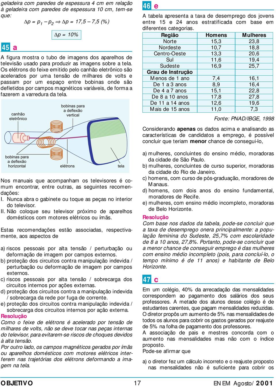 Os létrons do fix mitido plo anhão ltrônio são alrados por uma tnsão d milhars d volts passam por um spaço ntr bobinas ond são dfltidos por ampos magnétios variávis, d forma a fazrm a varrdura da tla.