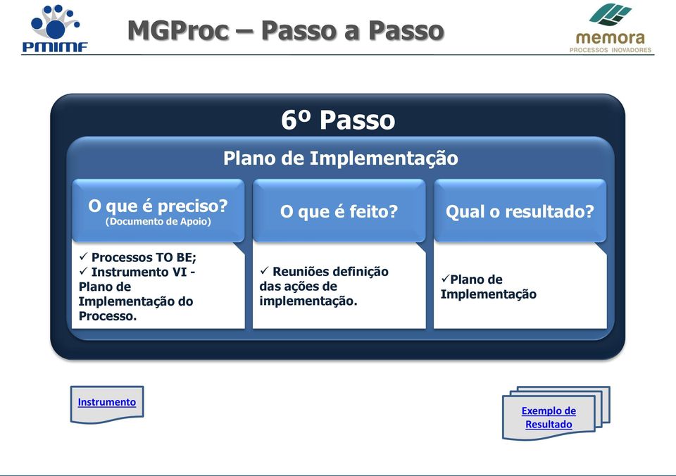 Processos TO BE; Instrumento VI - Plano de Implementação do Processo.