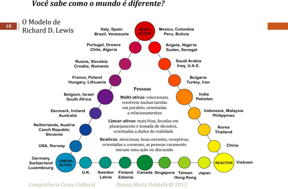 relacionamentos Linear- ativas: mais frias, focadas em planejamento e tomada de decisões,