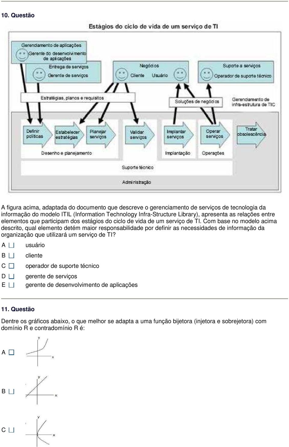 om base no modelo acima descrito, qual elemento detém maior responsabilidade por definir as necessidades de informação da organização que utilizará um serviço de TI?