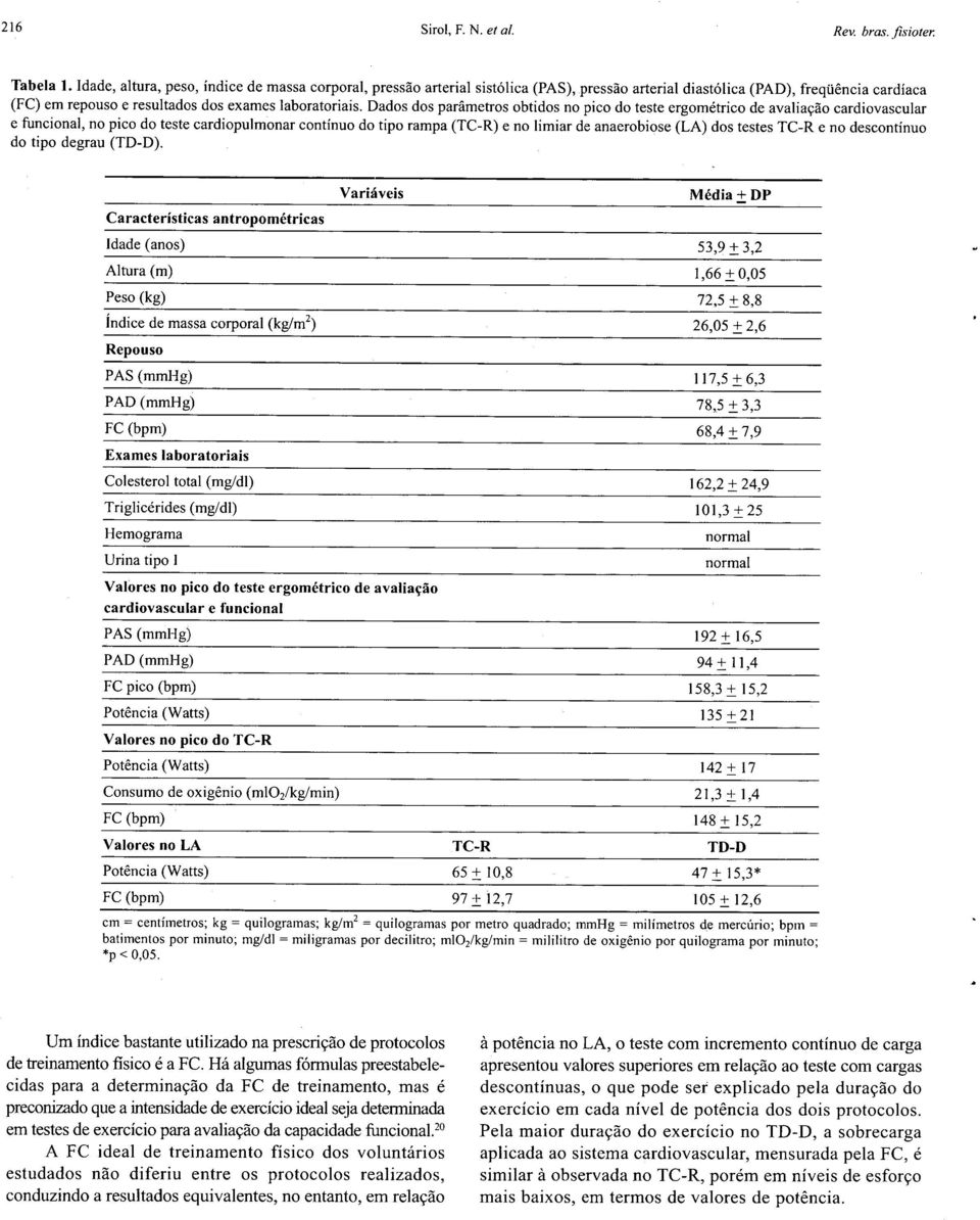 Dados dos parâmetros obtidos no pico do teste ergométrico de avaliação cardiovascular e funcional, no pico do teste cardiopulmonar contínuo do tipo rampa (TC-R) e no limiar de anaerobiose (LA) dos