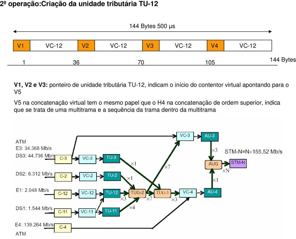 contentor virtual apontando para o V5 V5 na concatenação virtual tem o mesmo papel que o H4 na