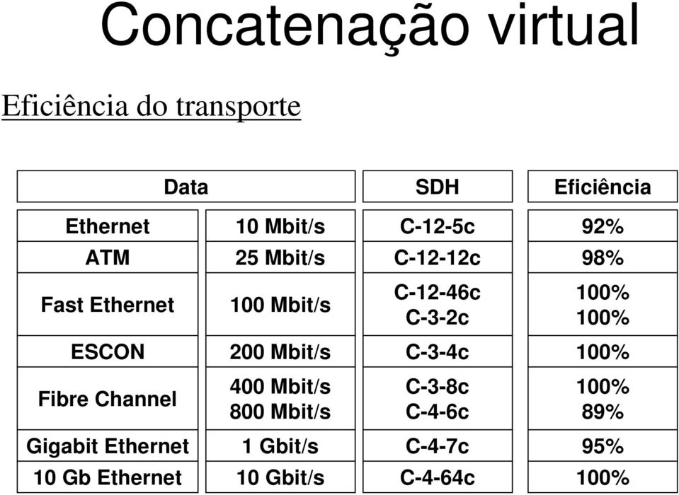 Mbit/s 400 Mbit/s 800 Mbit/s 1 Gbit/s 10 Gb Ethernet 10 Gbit/s C-12-5c C-12-12c