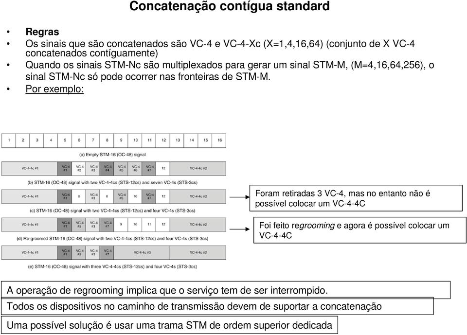 Por exemplo: Foram retiradas 3 VC-4, mas no entanto não é possível colocar um VC-4-4C Foi feito regrooming e agora é possível colocar um VC-4-4C A operação de