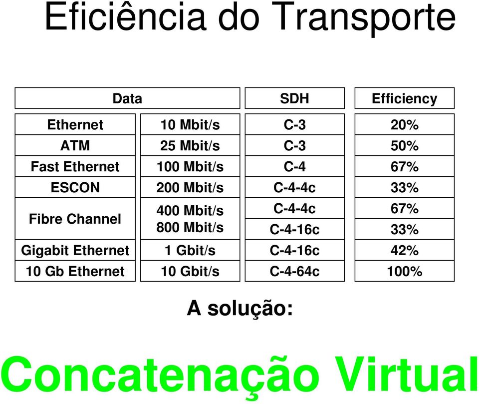 Mbit/s 800 Mbit/s 1 Gbit/s 10 Gb Ethernet 10 Gbit/s C-3 20% C-3 50% C-4 67%