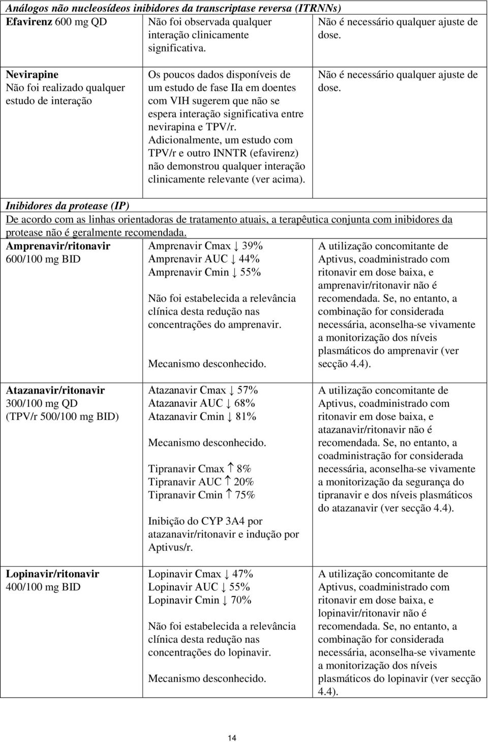 TPV/r. Adicionalmente, um estudo com TPV/r e outro INNTR (efavirenz) não demonstrou qualquer interação clinicamente relevante (ver acima). Não é necessário qualquer ajuste de dose.