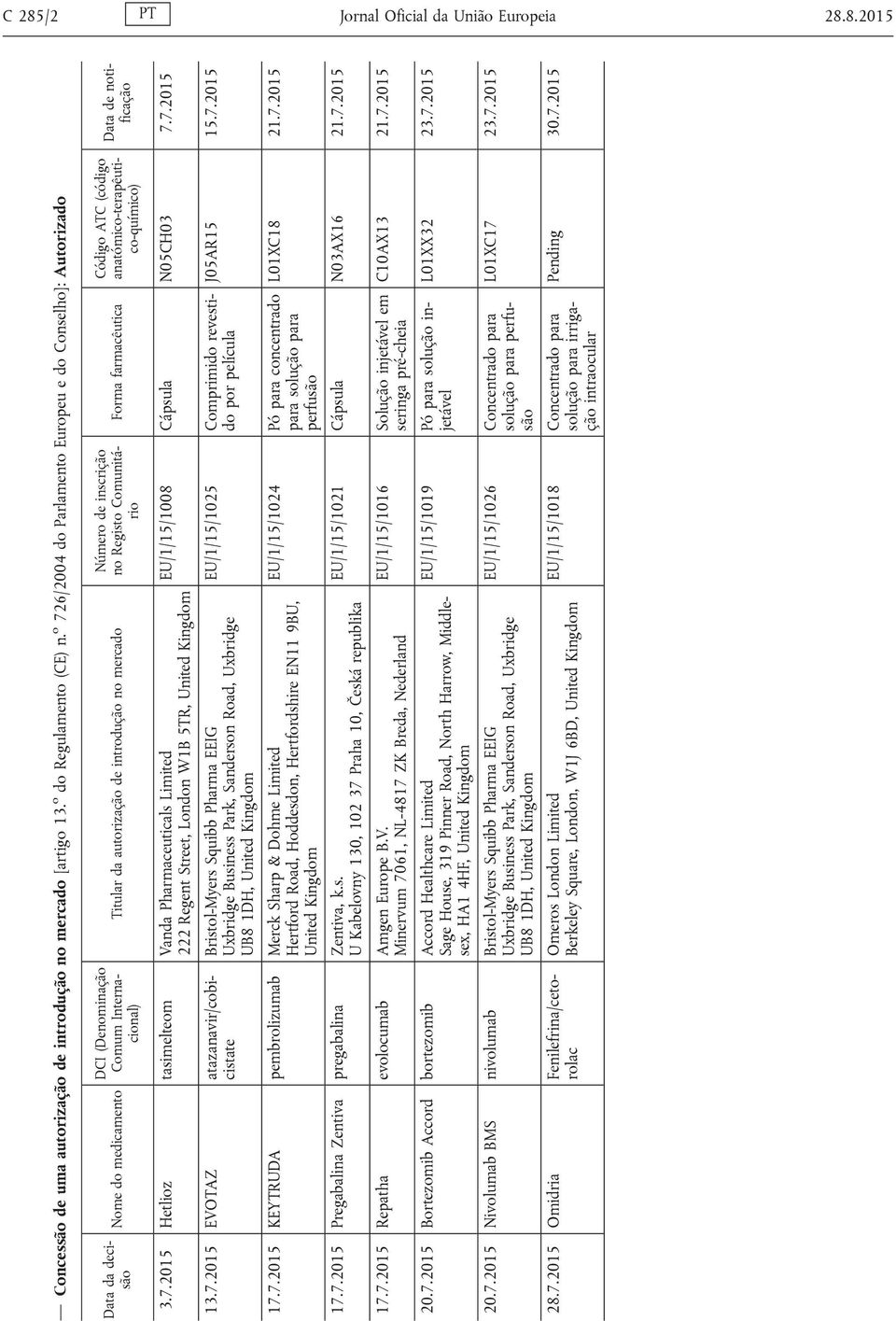 inscrição no Registo Comunitário Forma farmacêutica Código ATC (código anatómico-terapêutico-químico) Data de notificação 3.7.