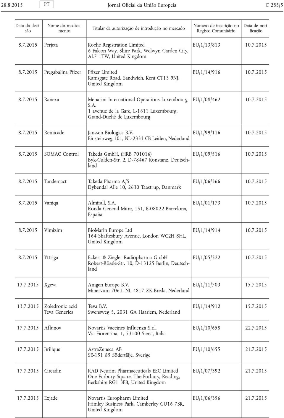 7.2015 8.7.2015 Ranexa Menarini International Operations Luxembourg S.A. 1 avenue de la Gare, L-1611 Luxembourg, Grand-Duché de Luxembourg EU/1/08/462 10.7.2015 8.7.2015 Remicade Janssen Biologics B.