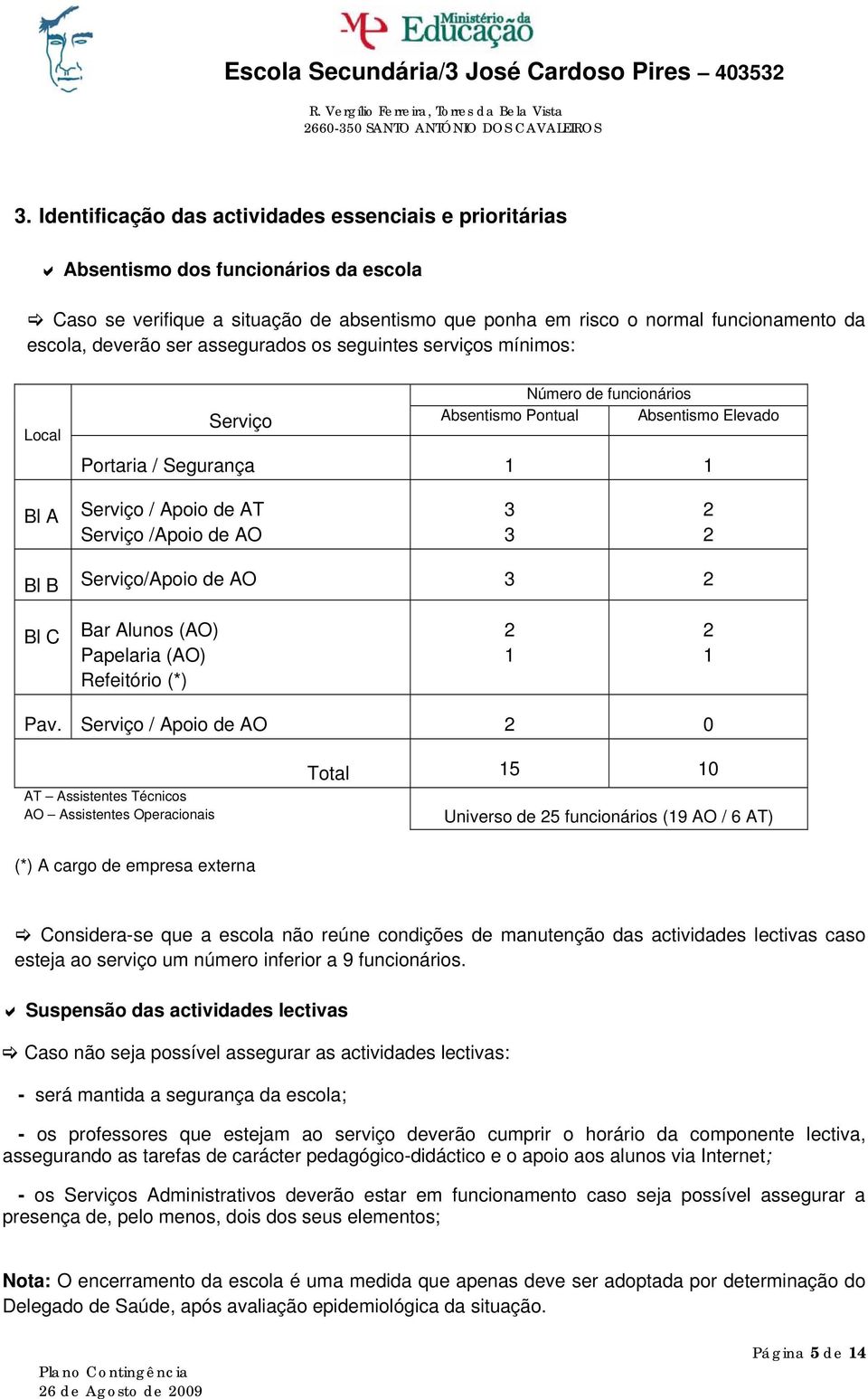 AO 3 3 2 2 Bl B Serviço/Apoio de AO 3 2 Bl C Bar Alunos (AO) Papelaria (AO) Refeitório (*) 2 1 2 1 Pav.