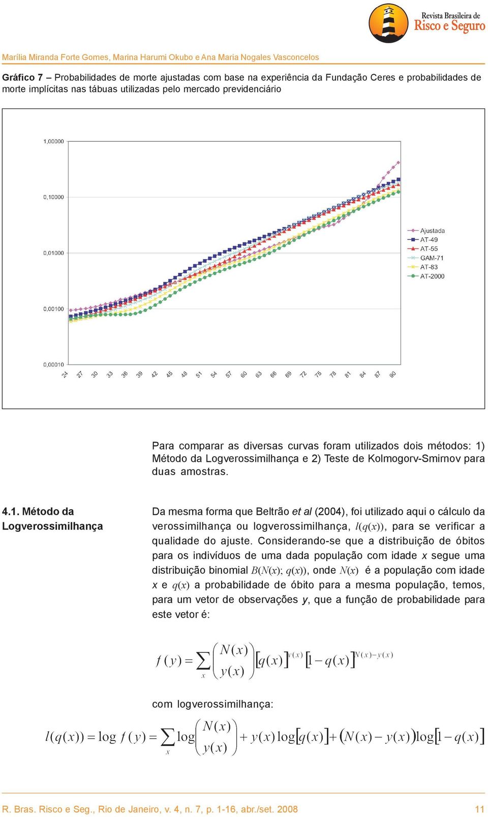 amostras. 4.1.