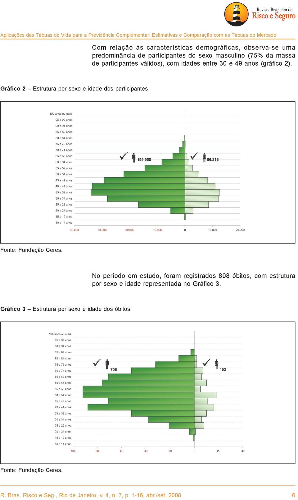 Gráfico 2 Estrutura por seo e idade dos participantes Fonte: Fundação Ceres.