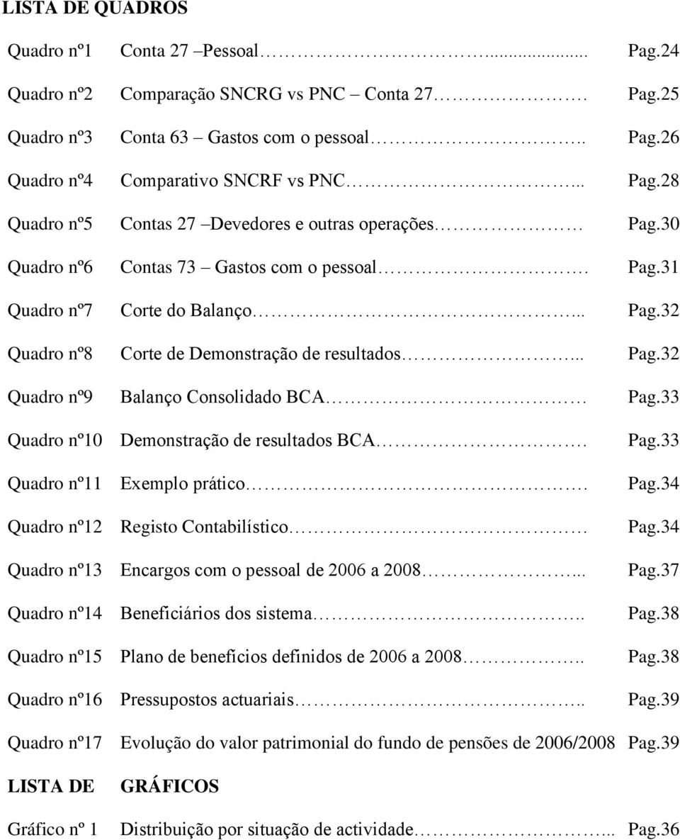 .. Contas 27 Devedores e outras operações Contas 73 Gastos com o pessoal. Corte do Balanço... Corte de Demonstração de resultados... Balanço Consolidado BCA Demonstração de resultados BCA.