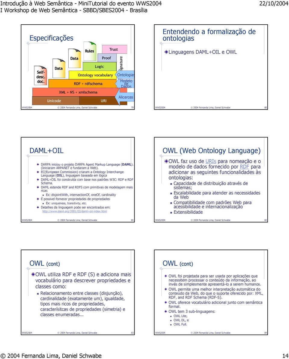 EC(European Commission) criaram a Ontology Interchange Language (OIL), linguagem baseada em lógica DAML+OIL foi construída com base nos padrões W3C: RDF e RDF Schema.