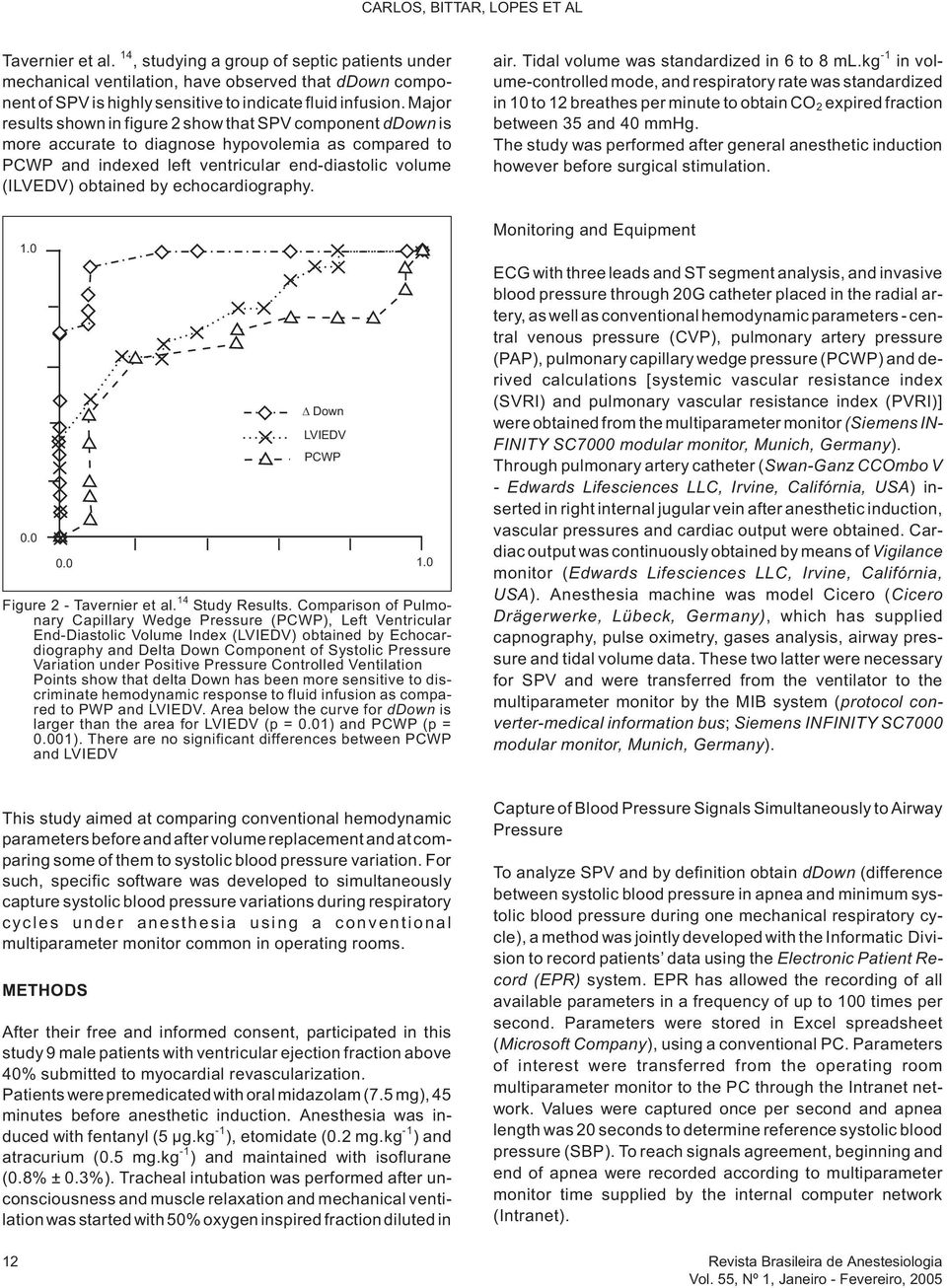 Major results shown in figure 2 show that SPV component ddown is more accurate to diagnose hypovolemia as compared to PCWP and indexed left ventricular end-diastolic volume (ILVEDV) obtained by