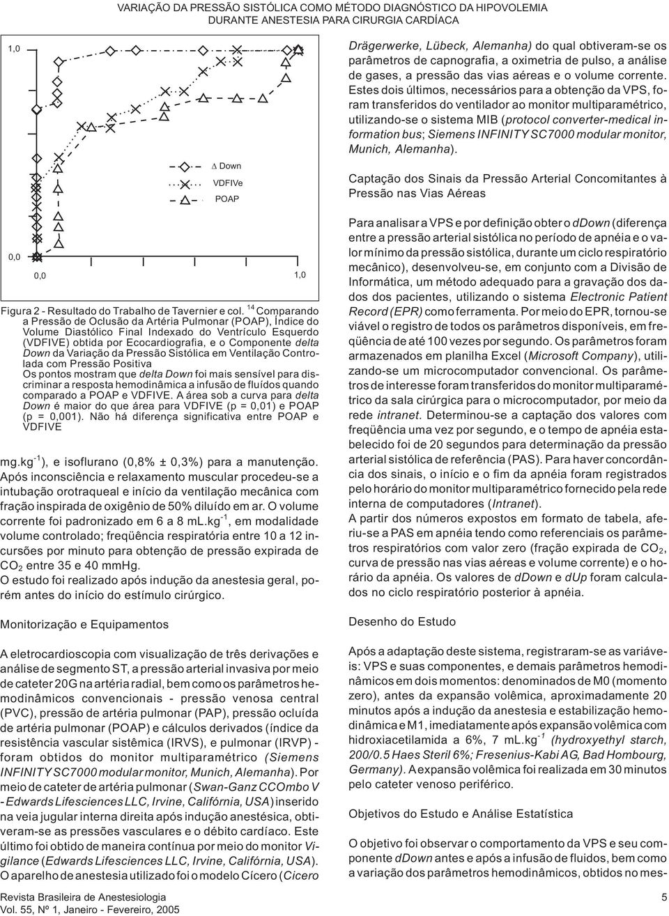 Estes dois últimos, necessários para a obtenção da VPS, foram transferidos do ventilador ao monitor multiparamétrico, utilizando-se o sistema MIB (protocol converter-medical information bus; Siemens