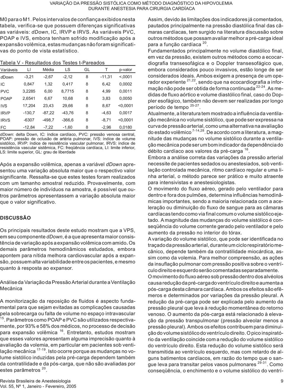 As variáveis PVC, POAP e IVS, embora tenham sofrido modificação após a expansãovolêmica,estasmudançasnãoforamsignificativas do ponto de vista estatístico.