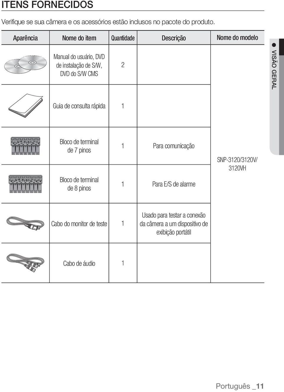 GERAL Guia de consulta rápida 1 Bloco de terminal de 7 pinos Bloco de terminal de 8 pinos 1 Para comunicação 1 Para E/S de