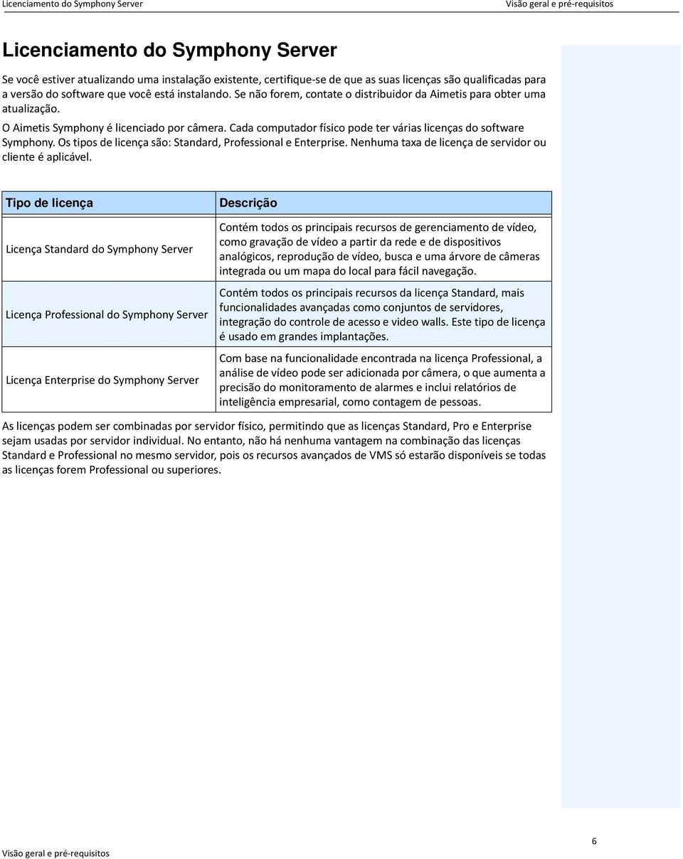 Cada computador físico pode ter várias licenças do software Symphony. Os tipos de licença são: Standard, Professional e Enterprise. Nenhuma taxa de licença de servidor ou cliente é aplicável.