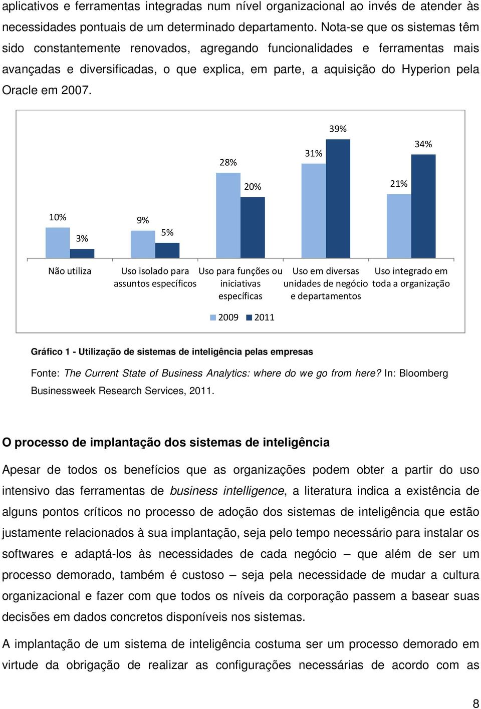 2007. 28% 31% 39% 34% 20% 21% 10% 9% 3% 5% Não utiliza Uso isolado para assuntos específicos Uso para funções ou iniciativas específicas Uso em diversas unidades de negócio e departamentos Uso