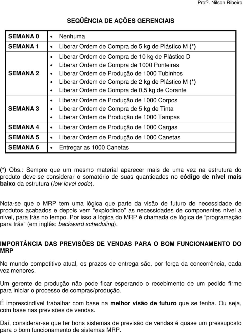 Liberar Ordem de Compra de 5 kg de Tinta Liberar Ordem de Produção de 1000 Tampas SEMANA 4 Liberar Ordem de Produção de 1000 Cargas SEMANA 5 Liberar Ordem de Produção de 1000 Canetas SEMANA 6