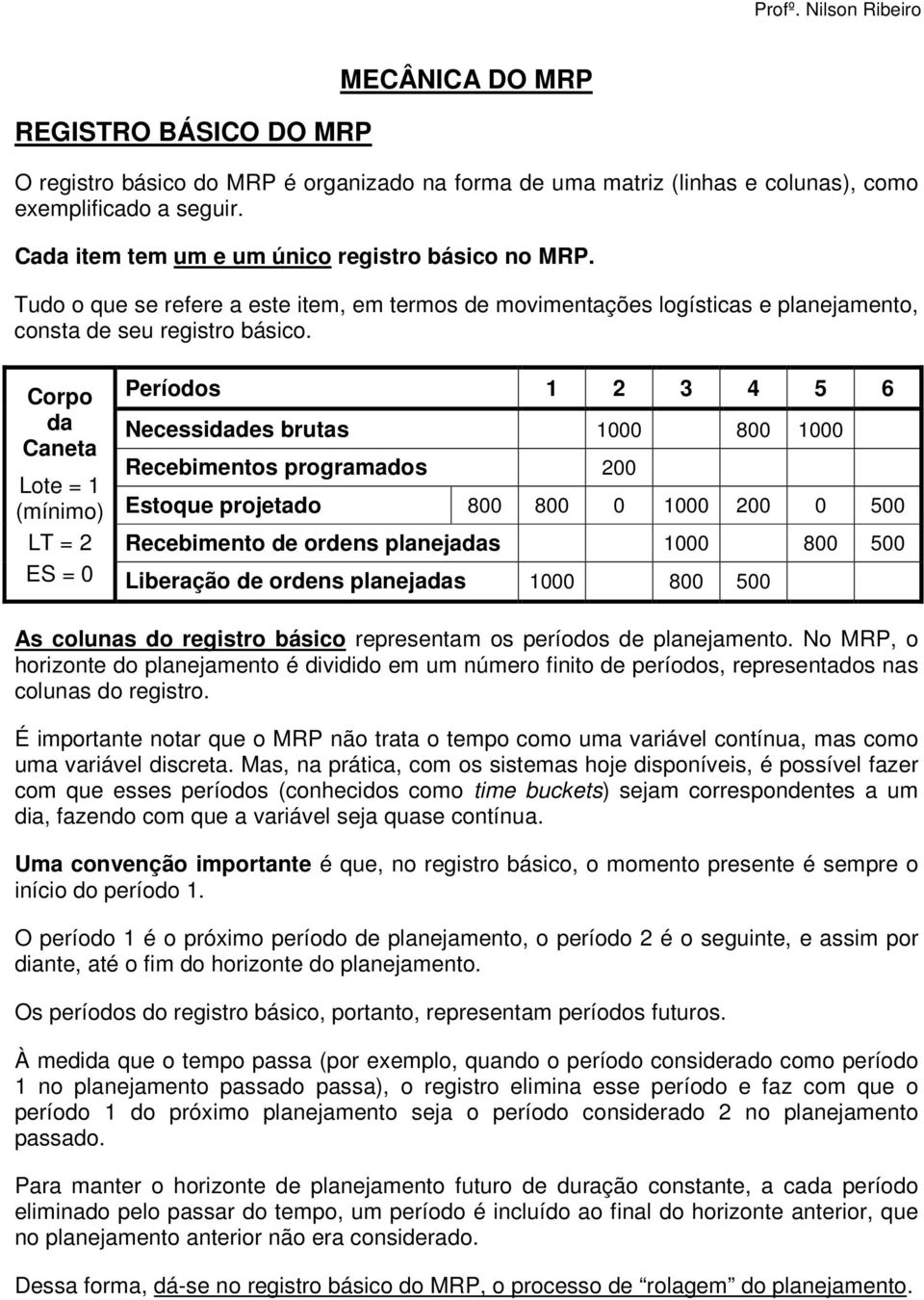 Corpo Períodos 1 2 3 4 5 6 da Necessidades brutas 1000 800 1000 Caneta Recebimentos programados 200 Lote = 1 (mínimo) Estoque projetado 800 800 0 1000 200 0 500 LT = 2 Recebimento de ordens