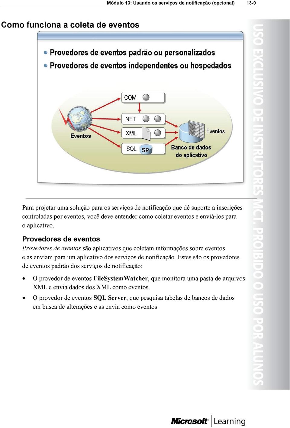 Provedores de eventos Provedores de eventos são aplicativos que coletam informações sobre eventos e as enviam para um aplicativo dos serviços de notificação.