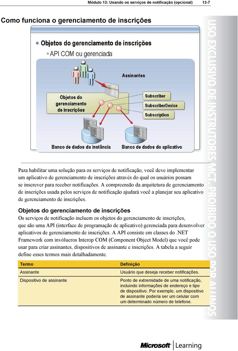 A compreensão da arquitetura de gerenciamento de inscrições usada pelos serviços de notificação ajudará você a planejar seu aplicativo de gerenciamento de inscrições.