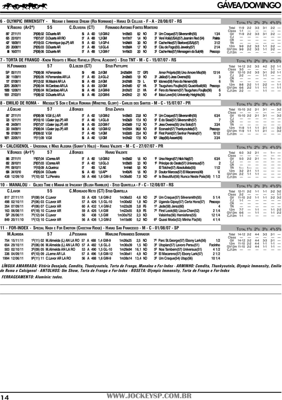 Duarte AR RO 57 A 488 1,3 GM 1m17s17 1,4 NO 3º Vení Volá(USA)(57) Jasmim Red (54) Paleta 427 18/09/11 4º(10) 03 C.Henrique (ap.