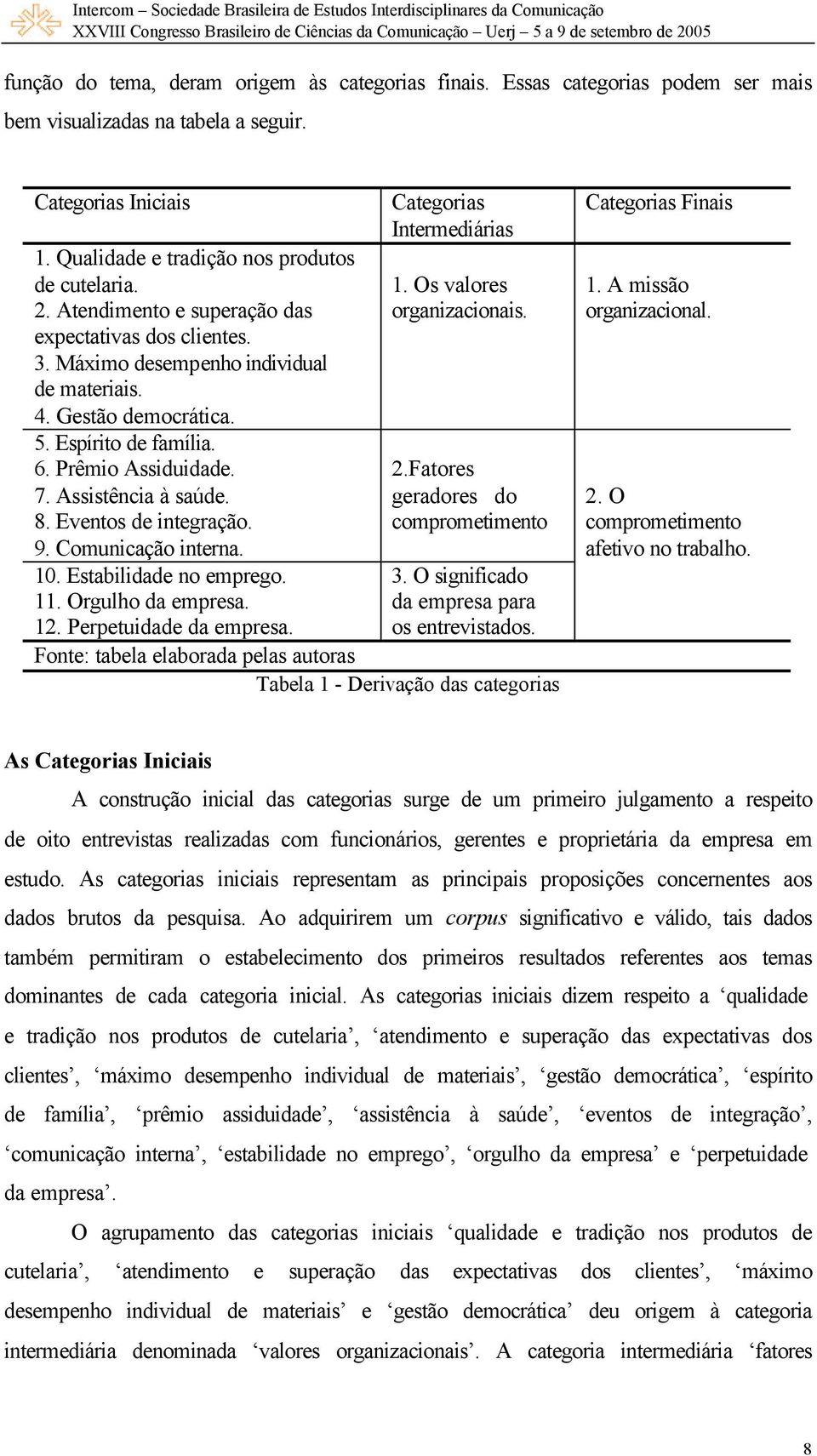 Eventos de integração. 9. Comunicação interna. 10. Estabilidade no emprego. 11. Orgulho da empresa. 12. Perpetuidade da empresa. Categorias Intermediárias 1. Os valores organizacionais. 2.