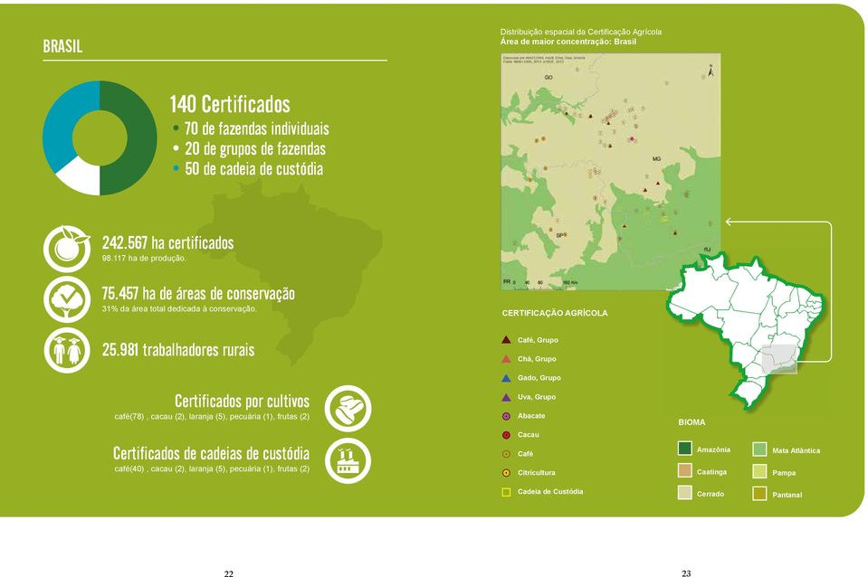 981 trabalhadores rurais Café, Grupo Chá, Grupo Gado, Grupo Certificados por cultivos café(78), cacau (2), laranja (5), pecuária (1), frutas (2) Uva, Grupo Abacate BIOMA