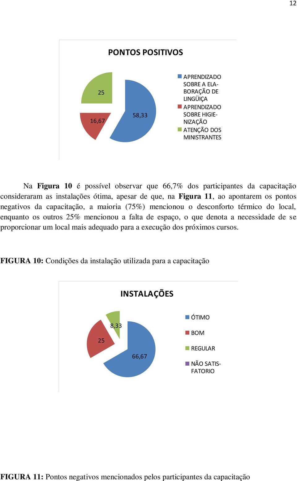 térmico do local, enquanto os outros 25% mencionou a falta de espaço, o que denota a necessidade de se proporcionar um local mais adequado para a execução dos próximos cursos.