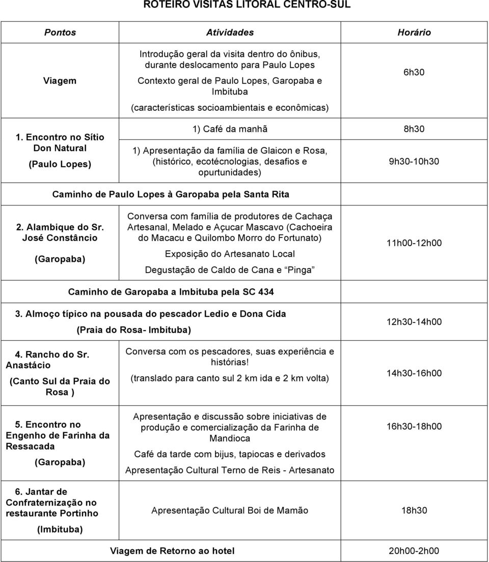 Encontro no Sítio Don Natural (Paulo Lopes) 1) Café da manhã 8h30 1) Apresentação da família de Glaicon e Rosa, (histórico, ecotécnologias, desafios e opurtunidades) 9h30-10h30 Caminho de Paulo Lopes