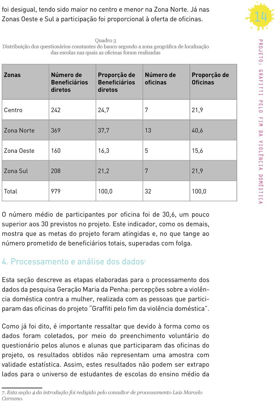 Proporção de Beneficiários diretos Número de oficinas Centro 242 24,7 7 21,9 Zona Norte 369 37,7 13 40,6 Zona Oeste 160 16,3 5 15,6 Zona Sul 208 21,2 7 21,9 Total 979 100,0 32 100,0 Proporção de