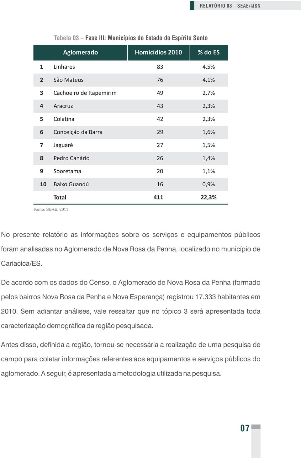 No presente relatório as informações sobre os serviços e equipamentos públicos foram analisadas no Aglomerado de Nova Rosa da Penha, localizado no município de Cariacica/ES.