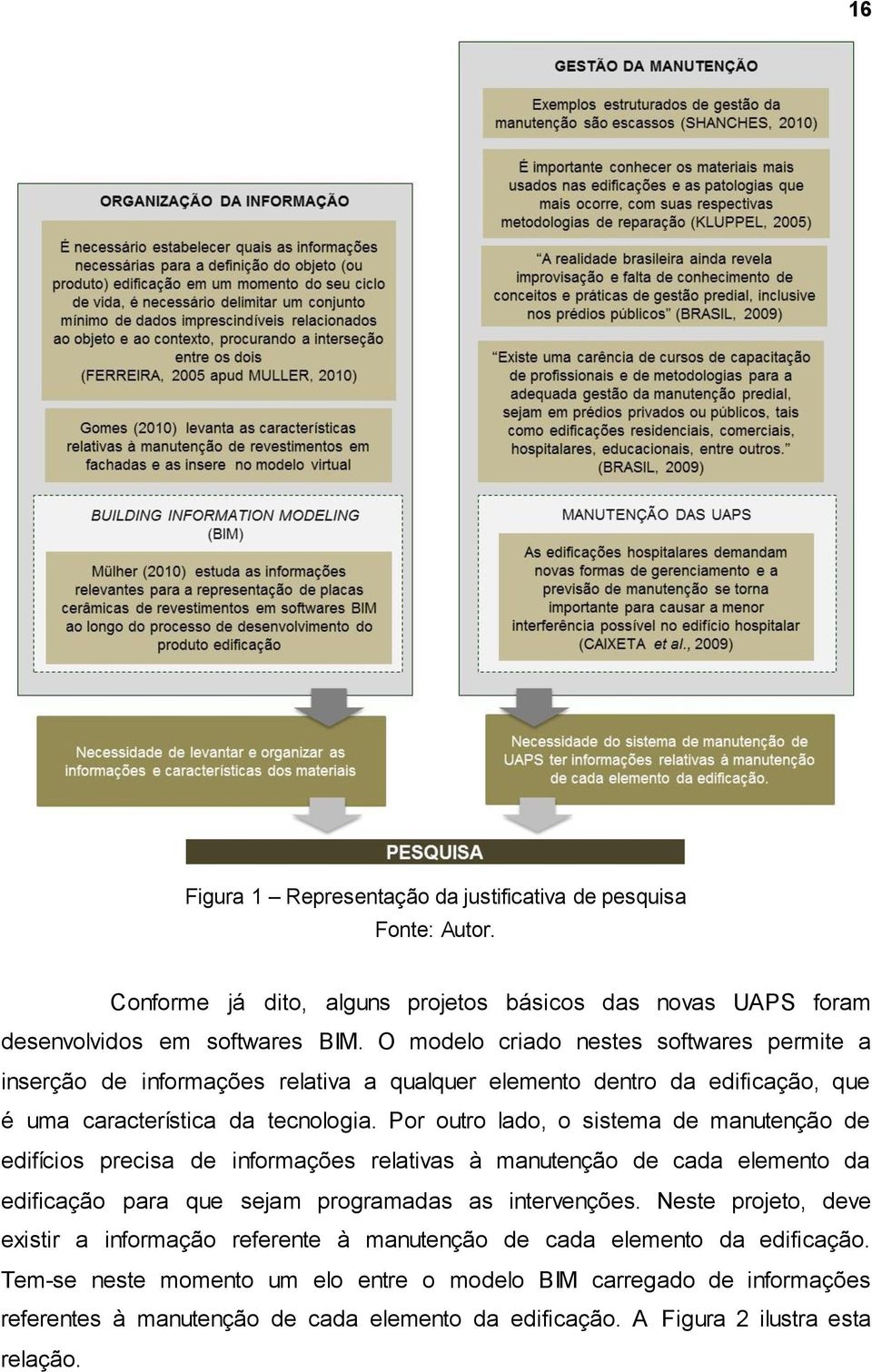 Por outro lado, o sistema de manutenção de edifícios precisa de informações relativas à manutenção de cada elemento da edificação para que sejam programadas as intervenções.