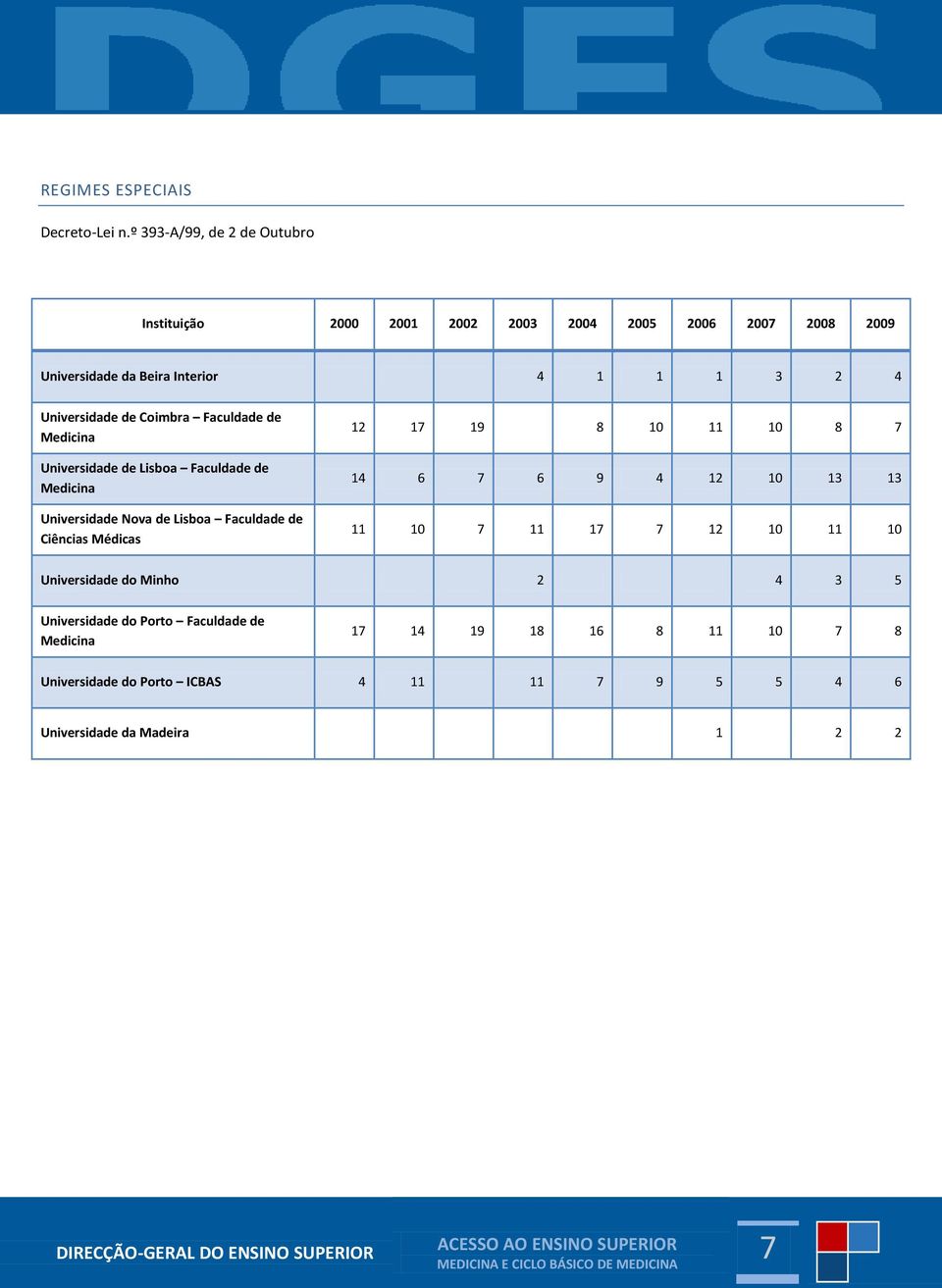 Universidade de Lisboa Faculdade de Universidade Nova de Lisboa Faculdade de Ciências Médicas 12 17 19 8 1 11 1 8 7 14 6 7