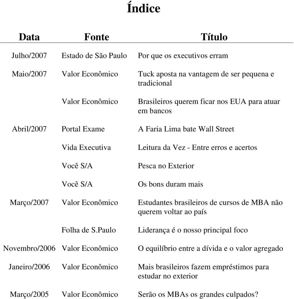 bons duram mais Março/2007 Valor Econômico Estudantes brasileiros de cursos de MBA não querem voltar ao país Folha de S.