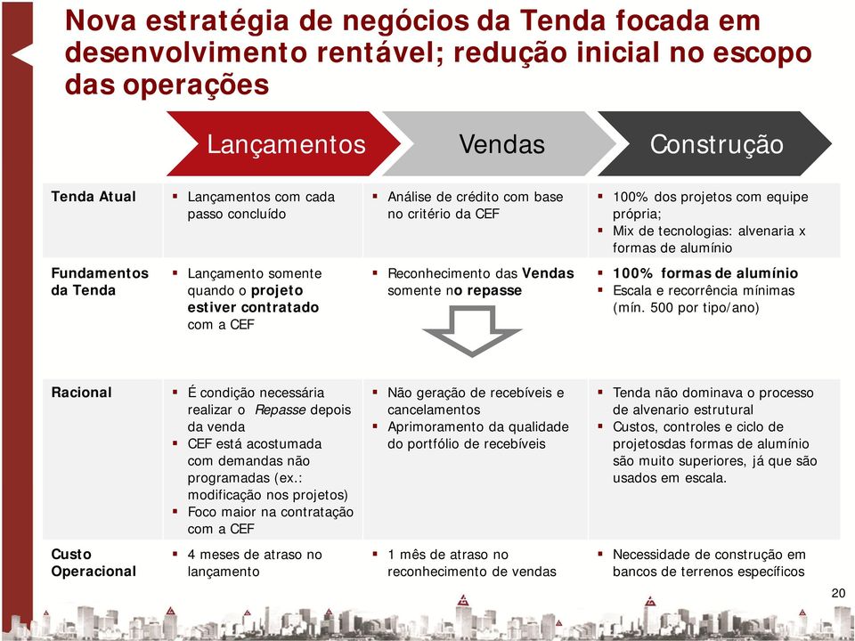 estiver contratado com a CEF Reconhecimento das Vendas somente no repasse 100% formas de alumínio Escala e recorrência mínimas (mín.