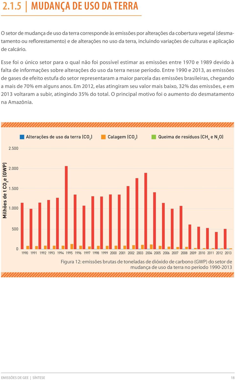 Entr 1990 2013, as missõs d gass d fito stufa do stor rprsntaram a maior parcla das missõs brasiliras, chgando a mais d 70% m alguns anos.