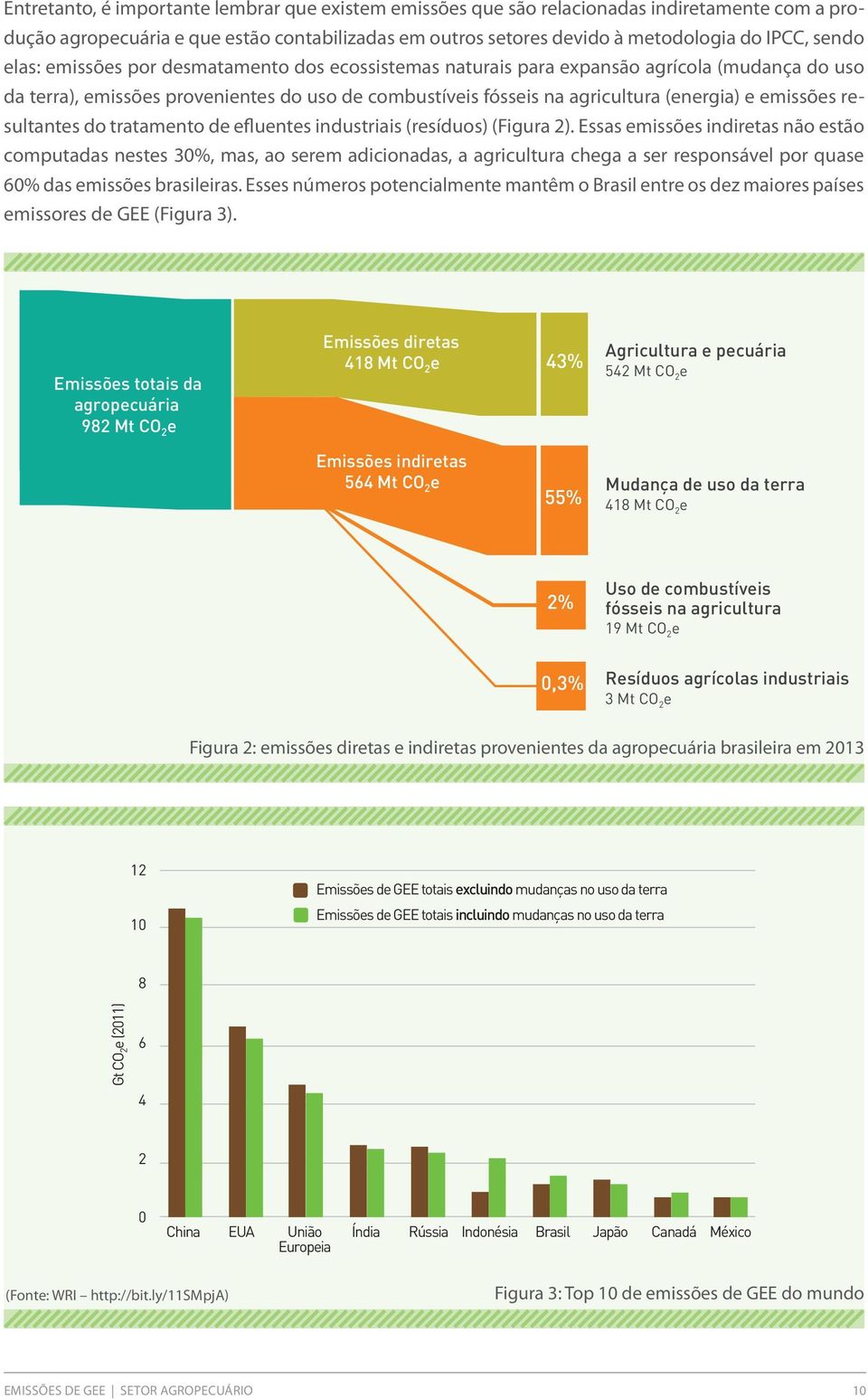 industriais (rsíduos) (Figura 2). Essas missõs indirtas não stão computadas nsts 30%, mas, ao srm adicionadas, a agricultura chga a sr rsponsávl por quas 60% das missõs brasiliras.