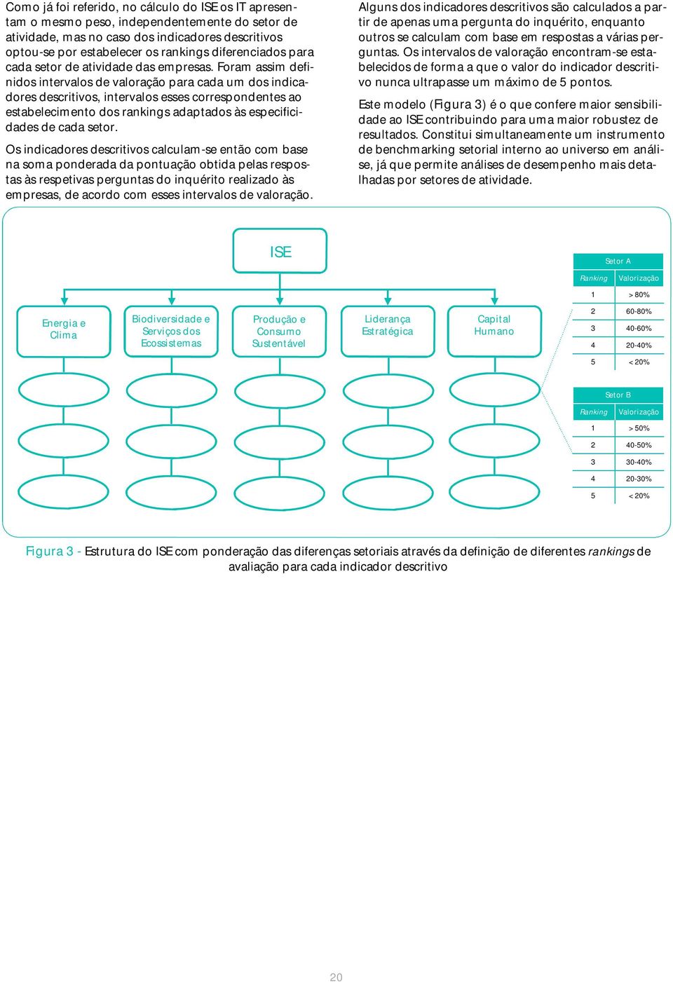 Foram assim definidos intervalos de valoração para cada um dos indicadores descritivos, intervalos esses correspondentes ao estabelecimento dos rankings adaptados às especificidades de cada setor.