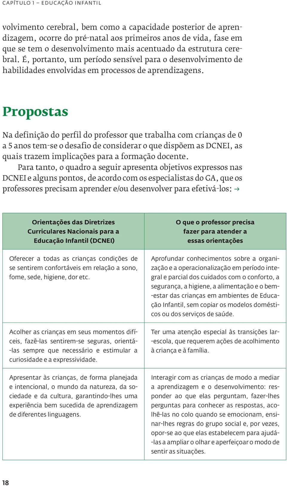 Propostas Na definição do perfil do professor que trabalha com crianças de 0 a 5 anos tem-se o desafio de considerar o que dispõem as DCNEI, as quais trazem implicações para a formação docente.