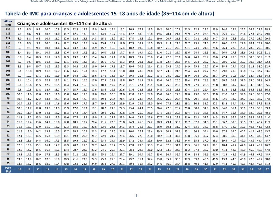 8 26.6 27.4 28.2 29.0 112 8.0 8.8 9.6 10.4 11.2 12.0 12.8 13.6 14.3 15.1 15.9 16.7 17.5 18.3 19.1 19.9 20.7 21.5 22.3 23.1 23.9 24.7 25.5 26.3 27.1 27.9 28.7 29.5 111 8.1 8.9 9.7 10.6 11.4 12.2 13.