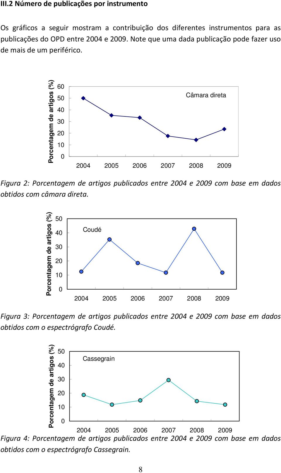 Porcentagem de artigos (%) 60 50 40 30 20 10 0 Câmara direta 2004 2005 2006 2007 2008 2009 Figura 2: Porcentagem de artigos publicados entre 2004 e 2009 com base em dados obtidos com câmara direta.