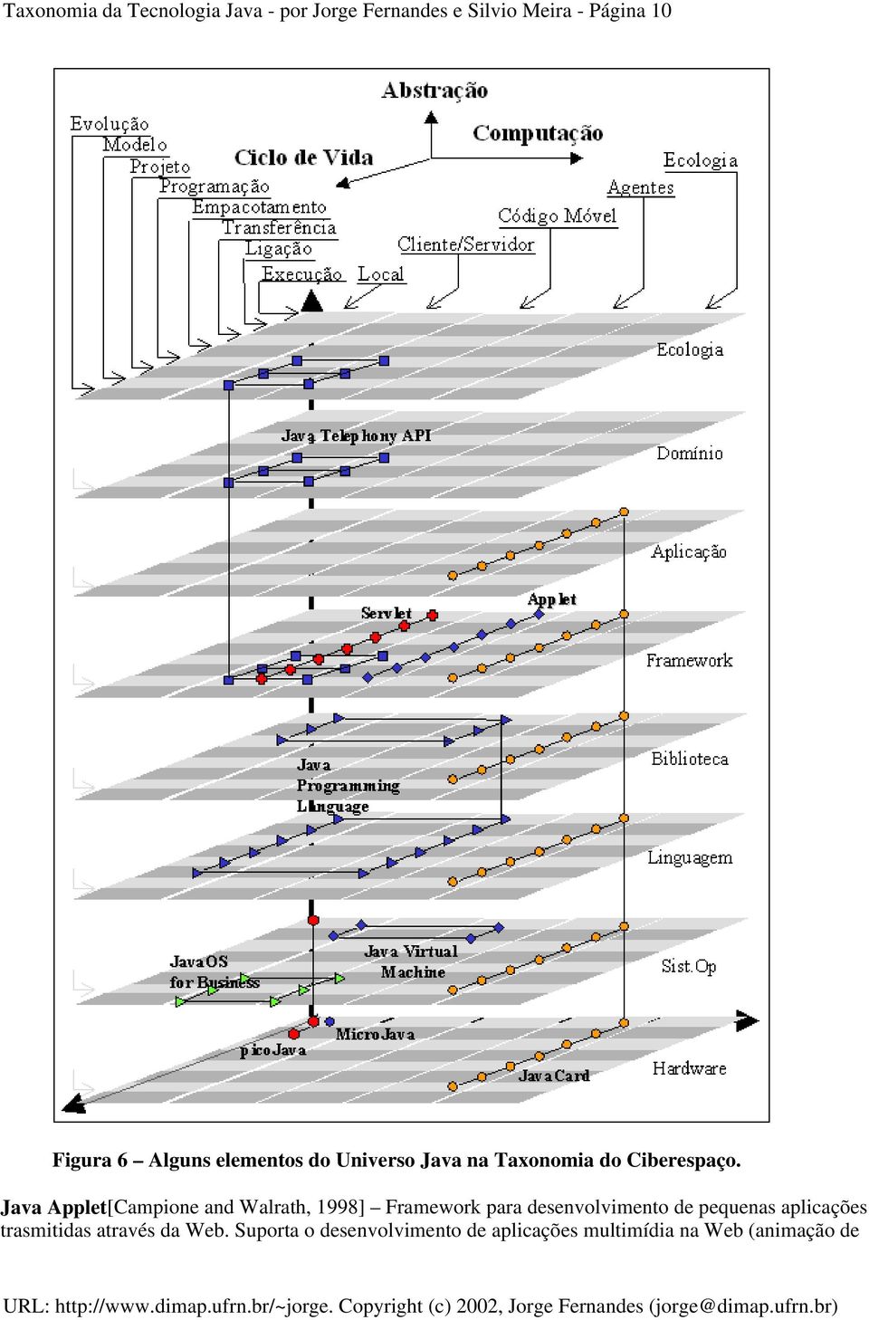 Java Applet[Campione and Walrath, 1998] Framework para desenvolvimento de pequenas