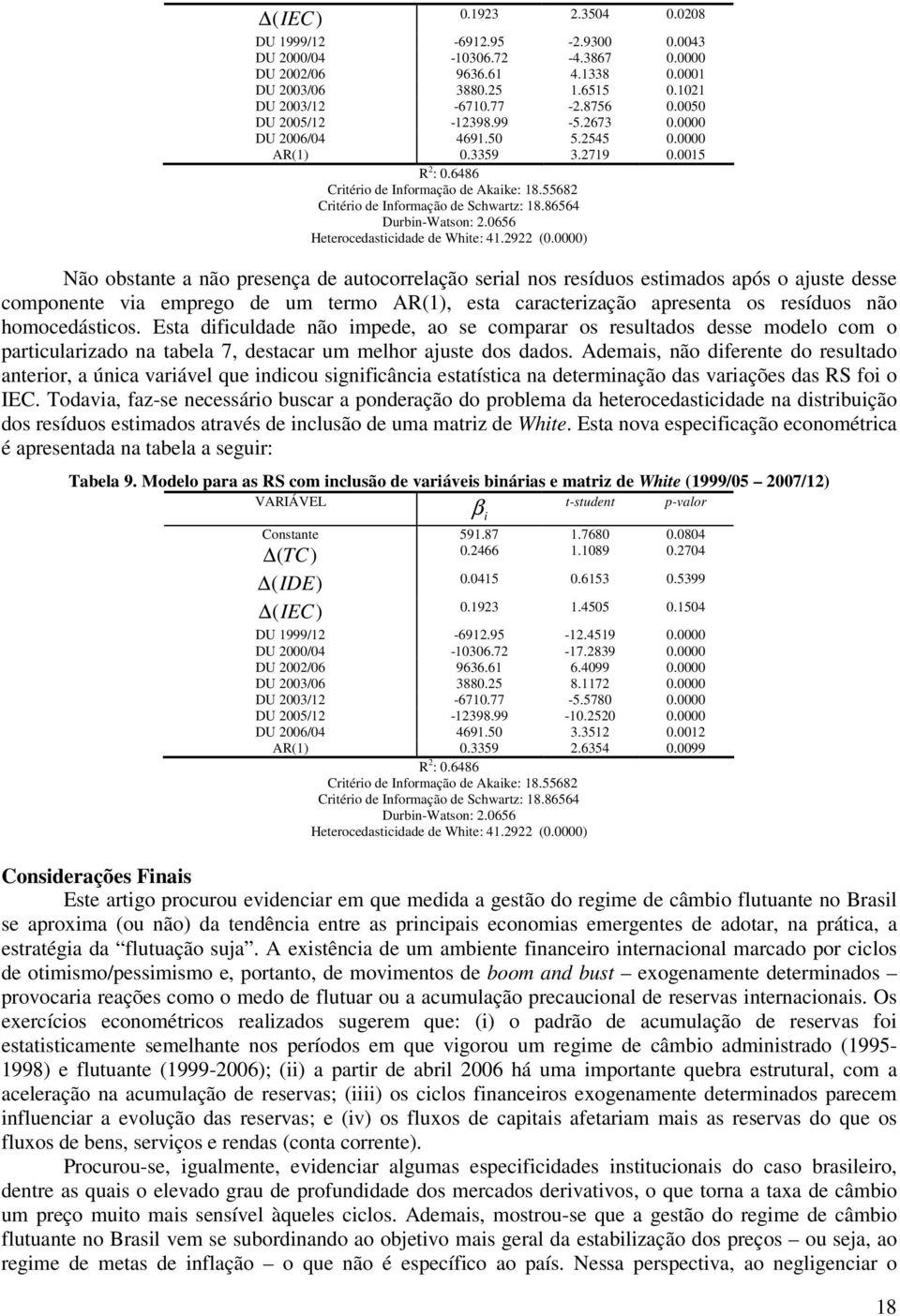 86564 Durbin-Watson: 2.0656 Heterocedasticidade de White: 41.2922 (0.